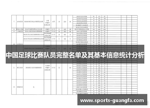 中国足球比赛队员完整名单及其基本信息统计分析