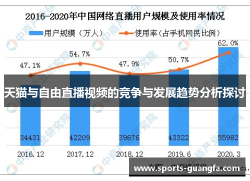 天猫与自由直播视频的竞争与发展趋势分析探讨